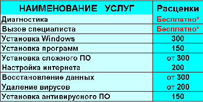 Ремонт компьютеров Люблино